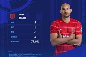 壹号-法国队带队取胜！，巴特勒重要时刻持续失利引发球迷热议的简单介绍