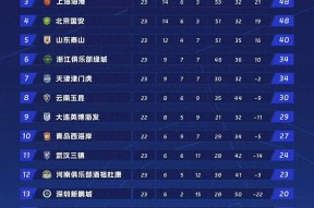 壹号娱乐- 斯诺克超级杯焦点战：关中麒麟队鏖战海滨旋风队，新星闪耀。争冠格局再洗牌